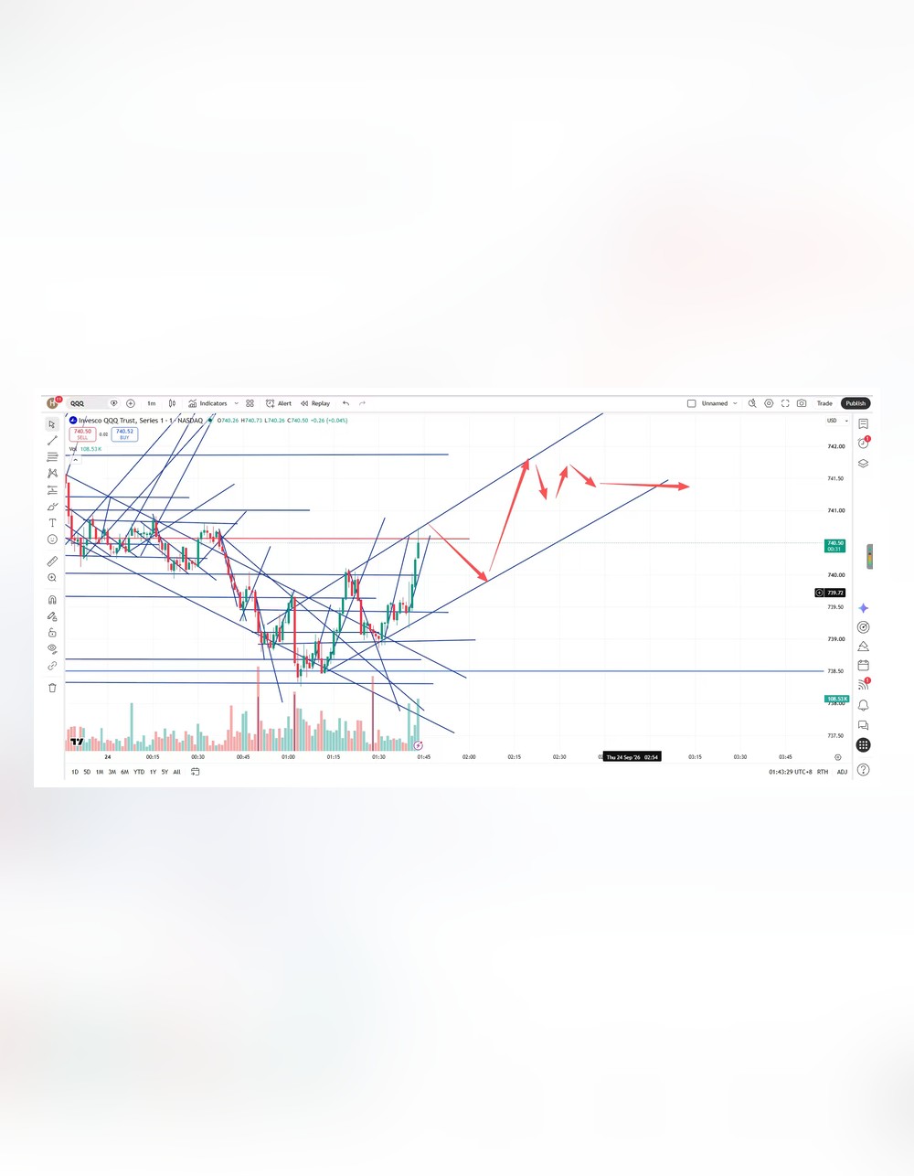 股票指标分析图表